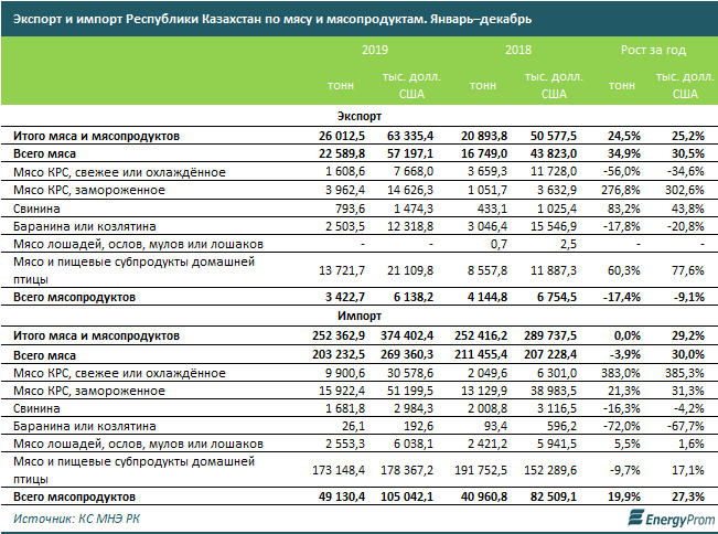 Статистики разоблачили ложь Асылжана Мамытбекова