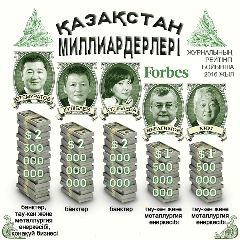 шіріген байлар copy