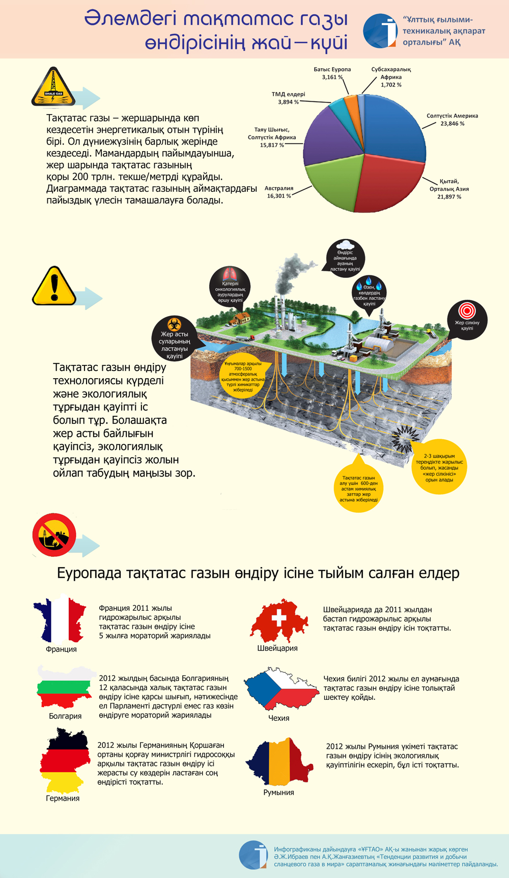 Takatatas Infografıka 02